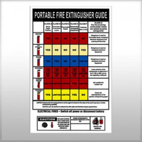 Know your fire extinguisher Chart